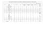 fix excel formulas and create professional excel reports
